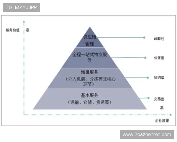 PA旗舰厅的市场竞争分析与品牌定位策略